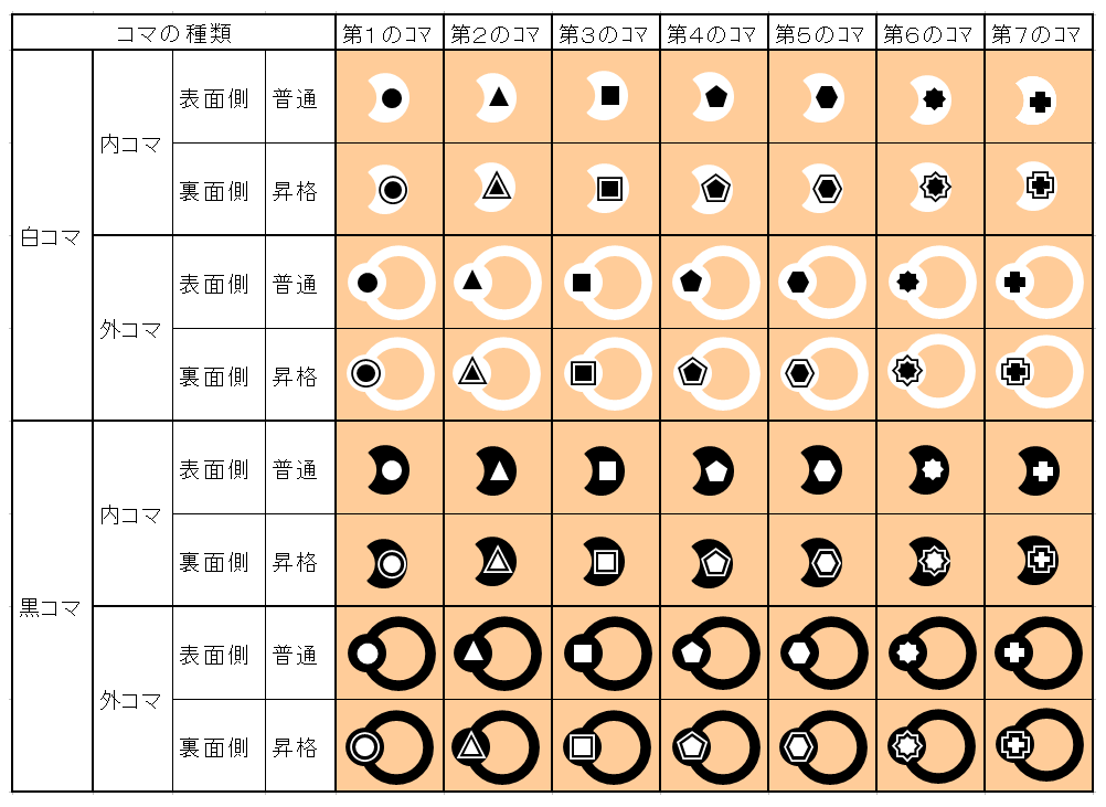 ユニオンエースで使用する各コマの一覧