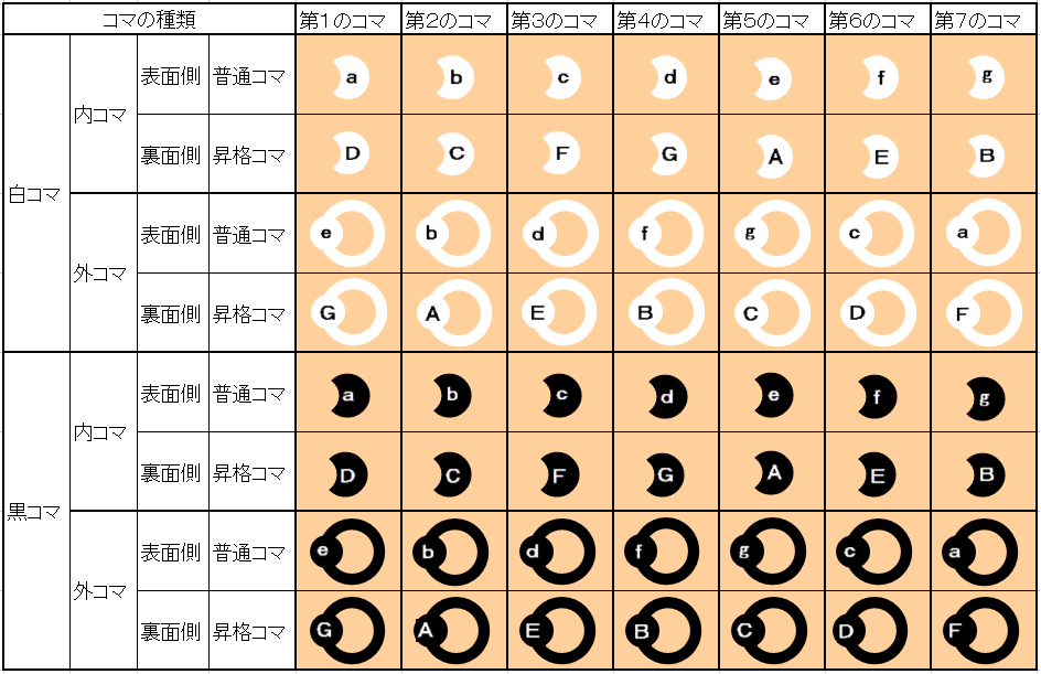 ユニオンアルファの各コマの一覧表