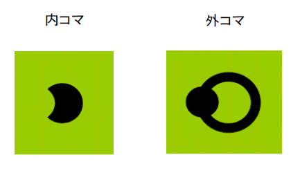 内コマと外コマ