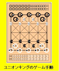 ユニオンキングのゲーム手順