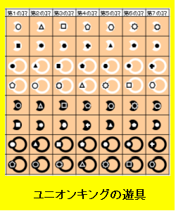 ユニオンキングのゲーム盤とコマの説明