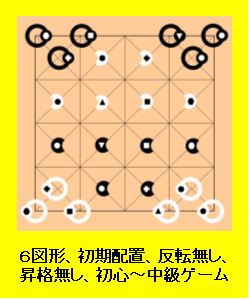 ユニオンキングの初心者ゲーム