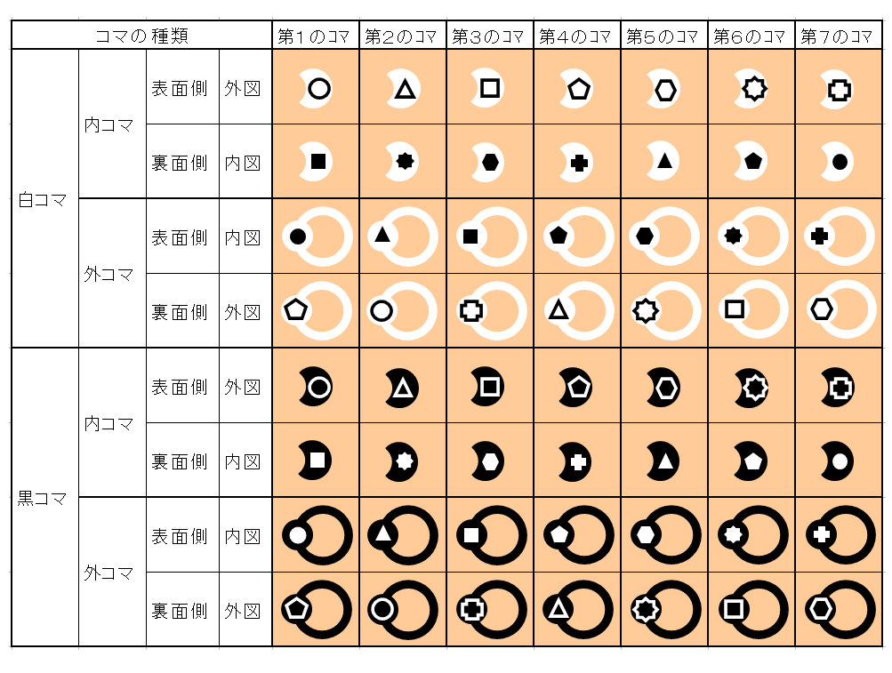 ユニオンキングで使用する各コマの一覧