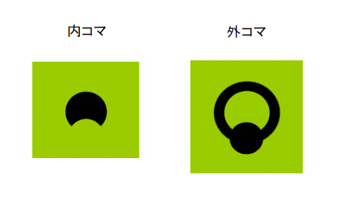 ユニオンマスターの内コマと外コマ