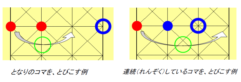 コマの移動の説明１