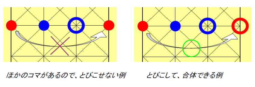 コマの移動の説明２