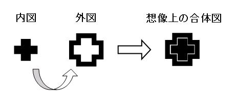 ユニオンキングの内図と外図