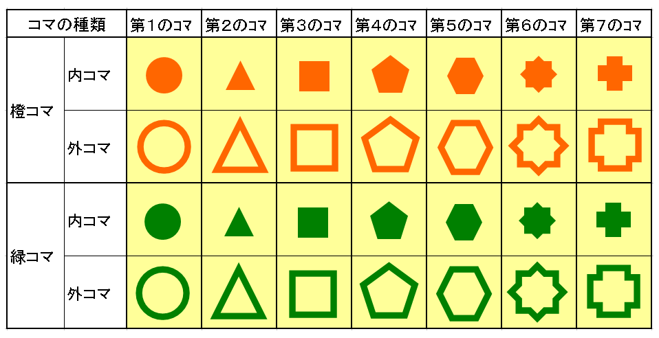 ユニオンルーツの各コマの一覧表