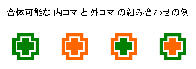 ユニオンルーツの内コマと外コマの合体可能な組み合わせ