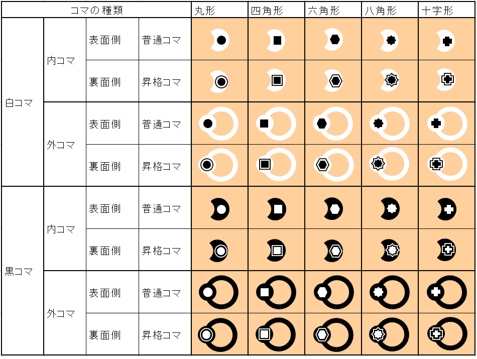 ユニオンスターの各コマの一覧表