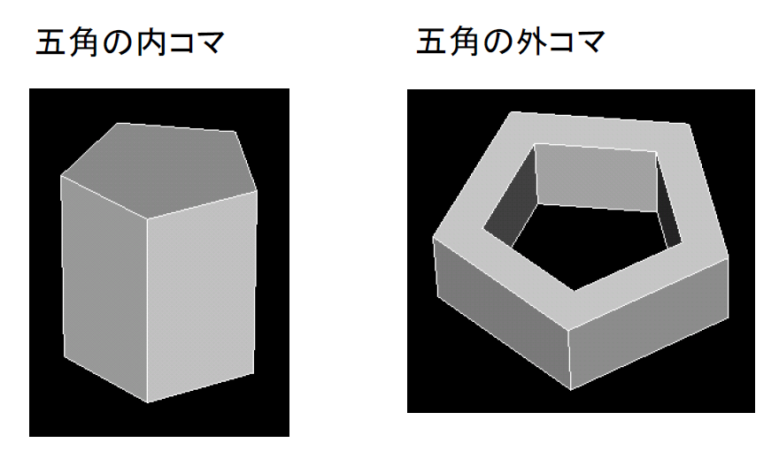 五角の内コマと外コマ