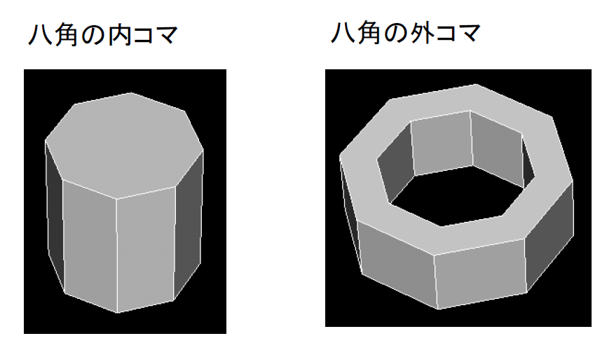 八角の内コマと外コマ