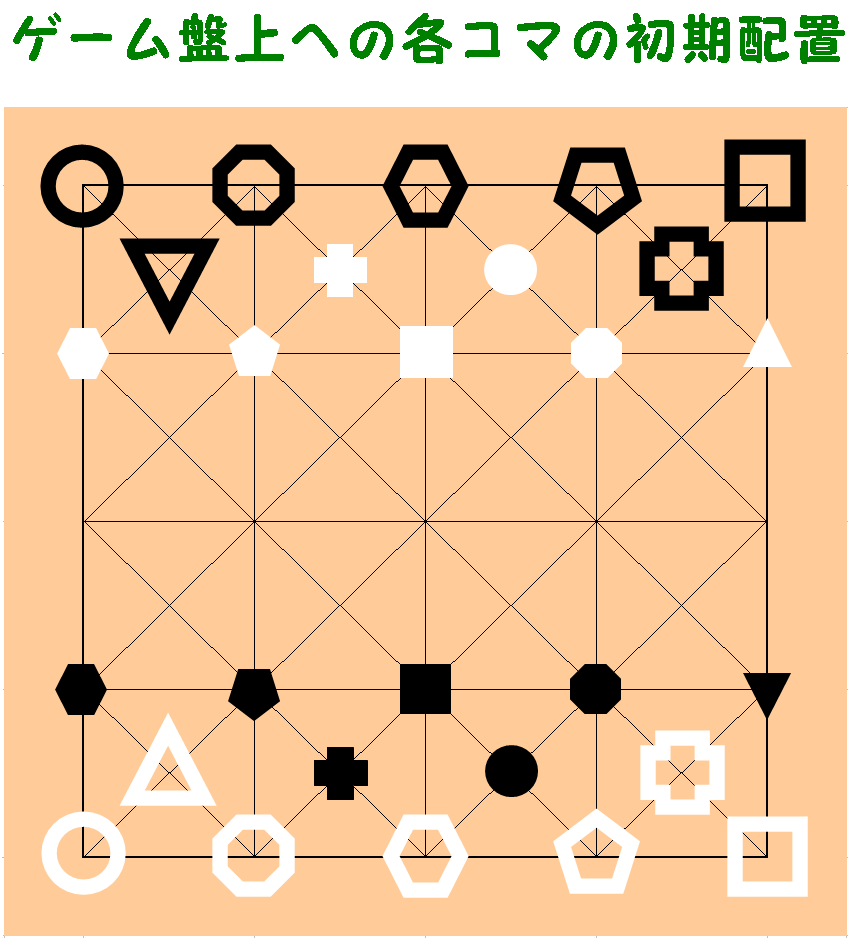 ユニオンシリーズの初期配置