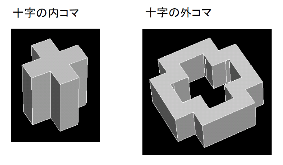 十字の内コマと外コマ