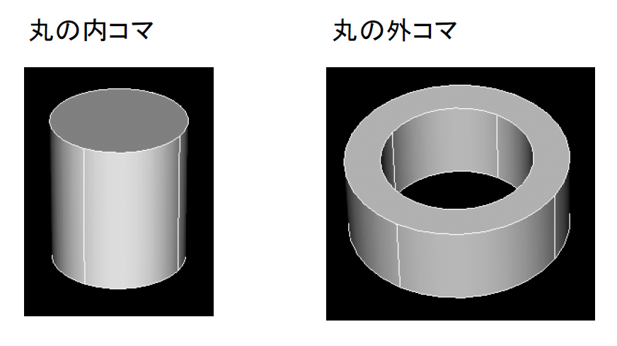 丸の内コマと外コマ