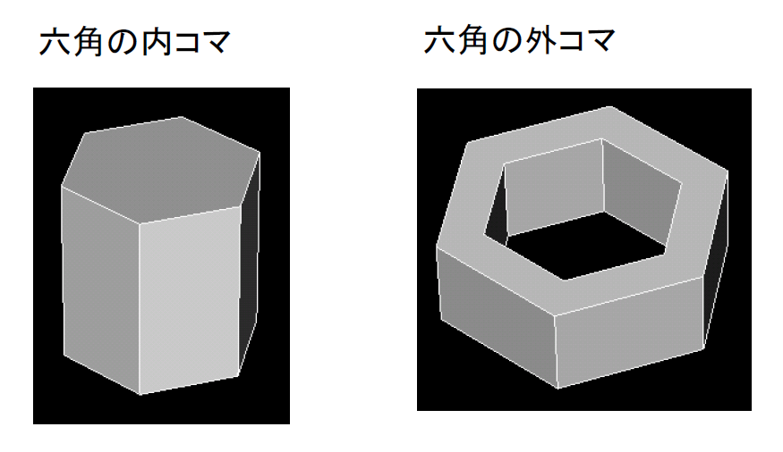 六角の内コマと外コマ