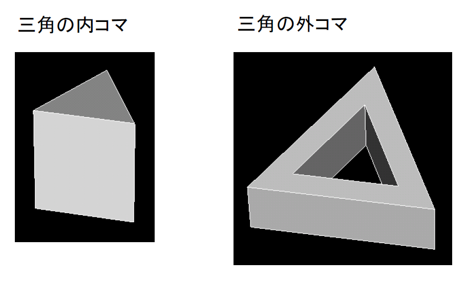 三角の内コマと外コマ