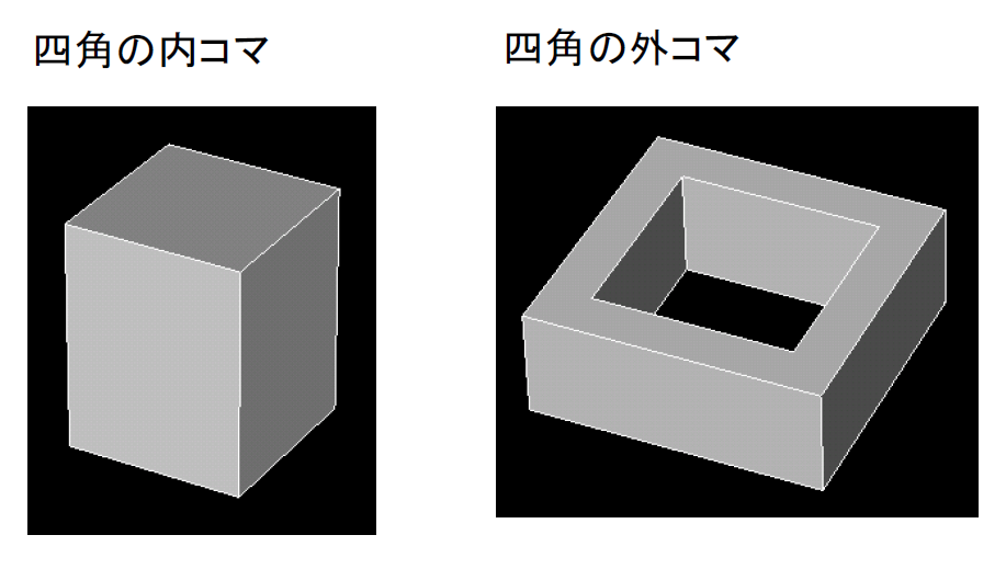 四角の内コマと外コマ