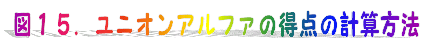 ユニオンアルファの得点の計算方法