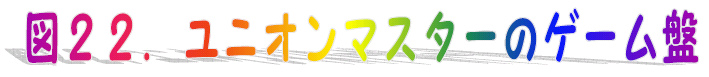 ユニオンマスターのゲーム盤