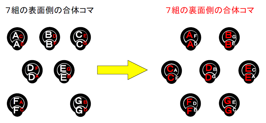 アップサイドダウンのゲーム目標