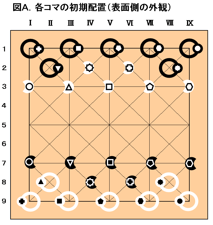 ユニオンキングの各コマの初期配置