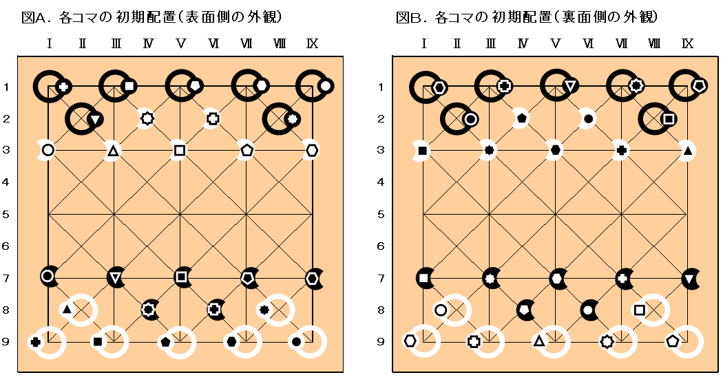 ユニオンキングの初期配置