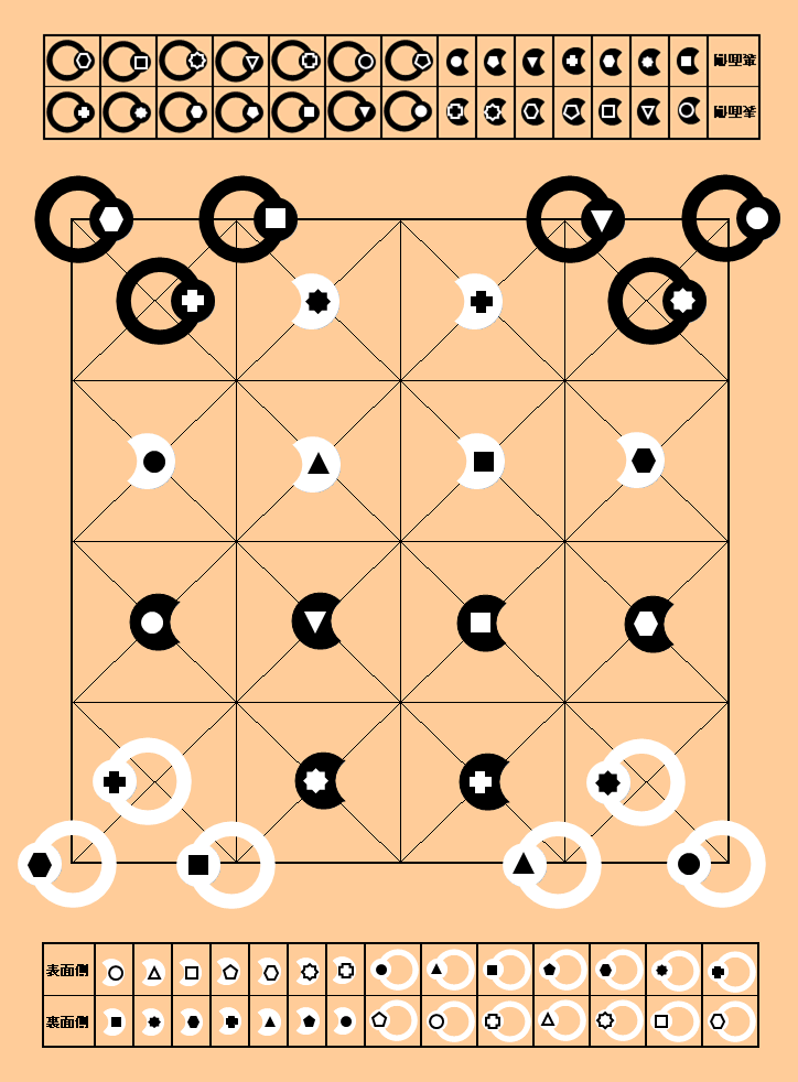 ユニオンキングの初心者向けボードゲームのコマの配置図