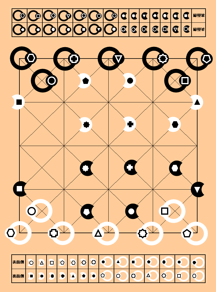 ユニオンキングの中級者向けボードゲームのコマの配置