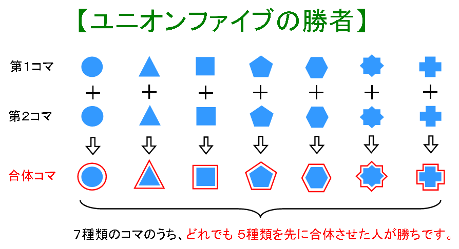 頭脳ゲーム＆ボードゲーム「ユニオンファイブ」のゲーム目標